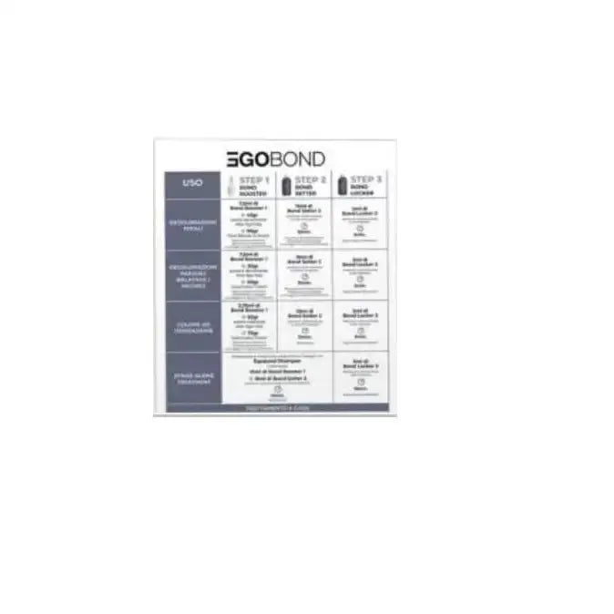 AlterEgo EgoBond Kezelési Útmutató Wallchart