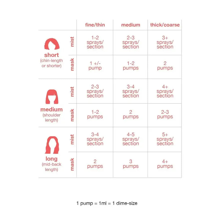 K18 Professzionális Molekuláris Hajregeneráló Maszk - Haj