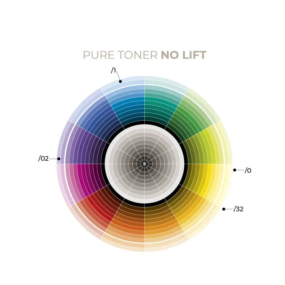 AlterEgo BlondEgo Pure Toner No Lift Tonizáló Hajfesték - Hajfesték